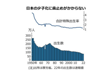 合計特殊出生率