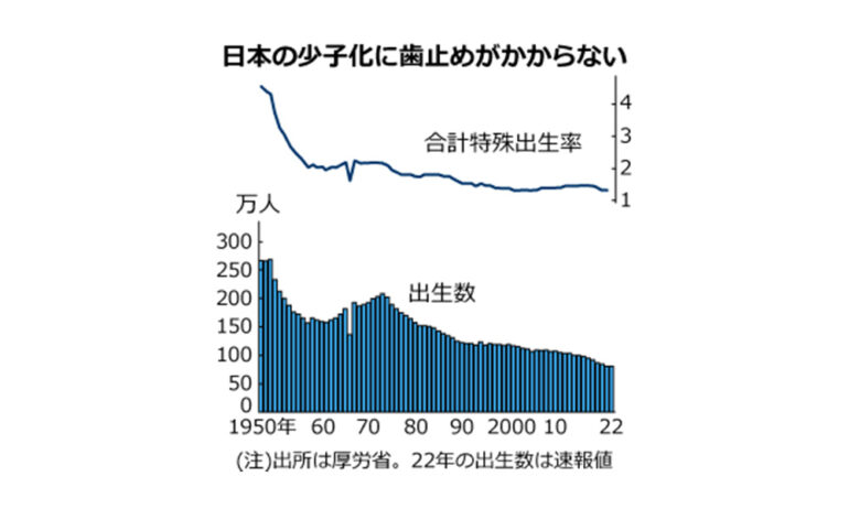 合計特殊出生率